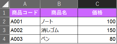 商品コード,商品名,価格
A001,ノート,100
A002,消しゴム,150
A003,ペン,80