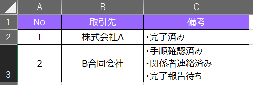 C3セル
・手順確認済み
・関係者連絡済み
・完了報告待ち